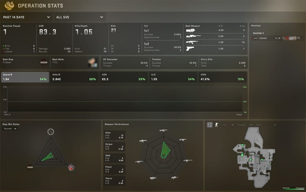 CSGO in-game stat tracker