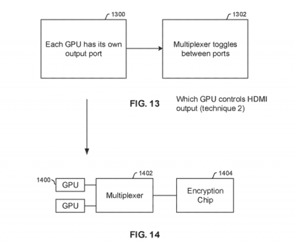 PS5 dual GPU console