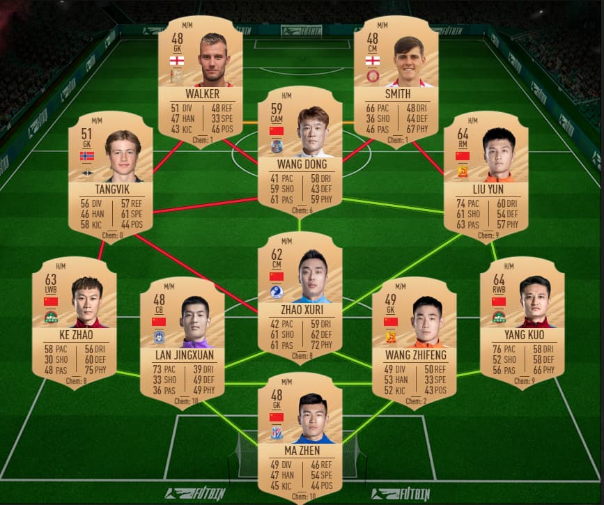 John Barnes "Born a Legend" SBC solution.