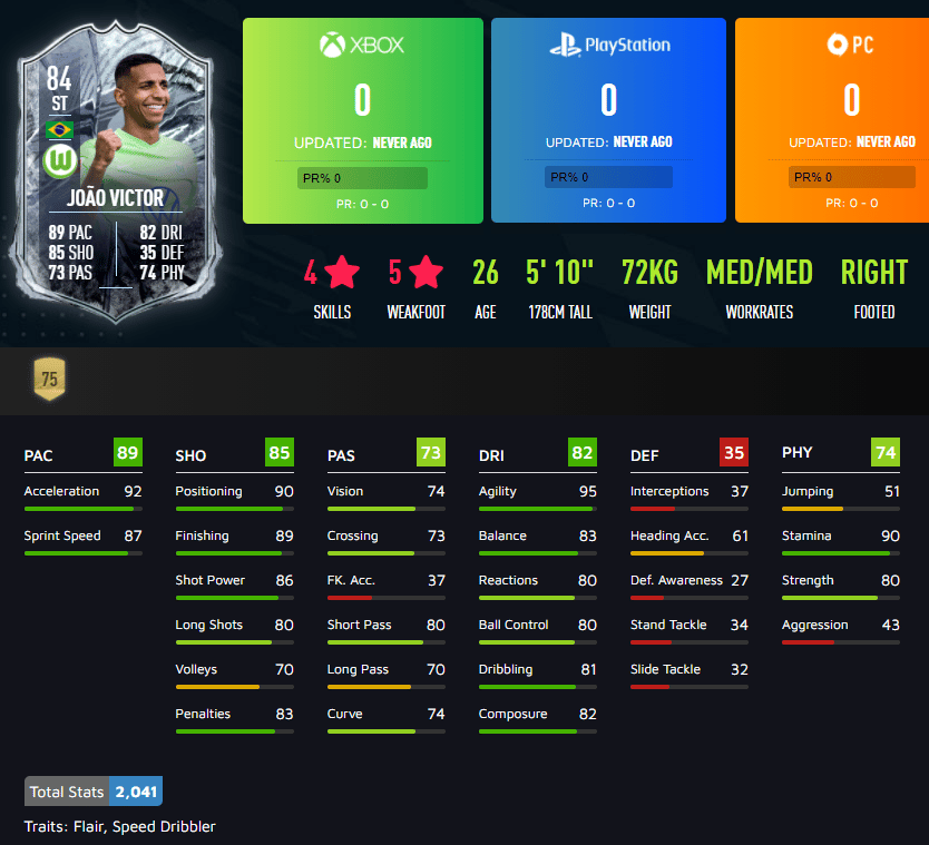 Joao Victor in-game stats in FIFA 21