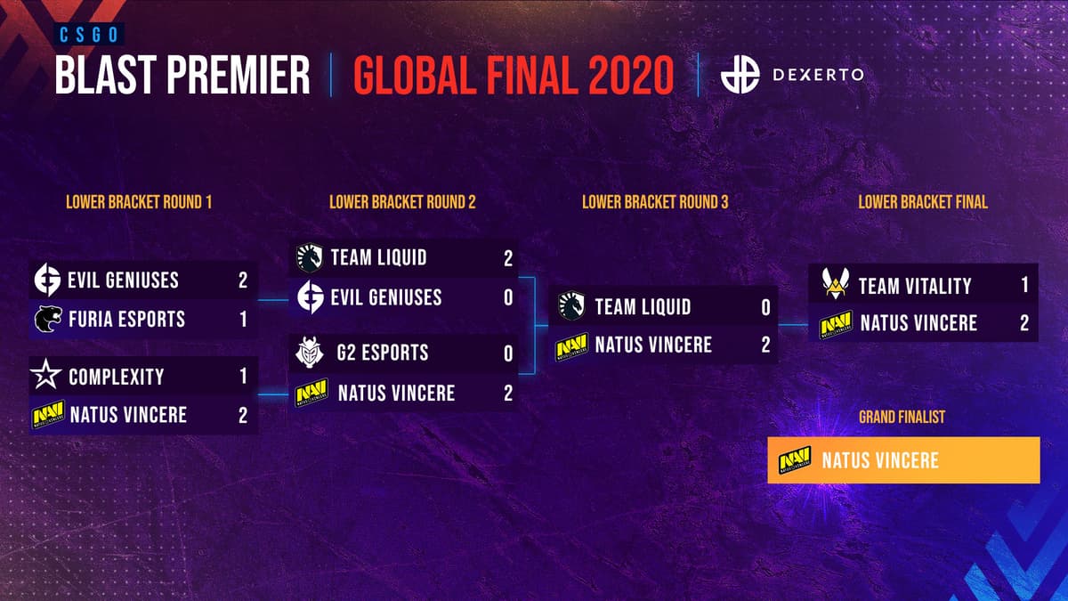 blast-global-finals-lower-bracket