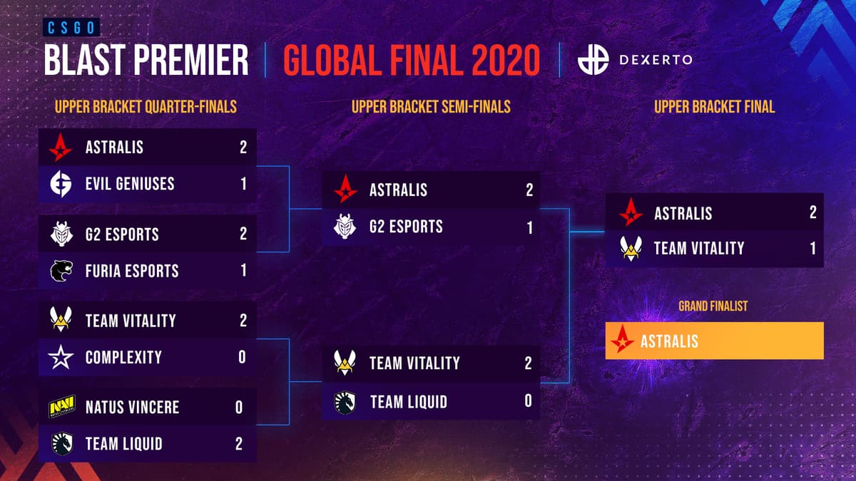 blast-global-finals-upper-bracket