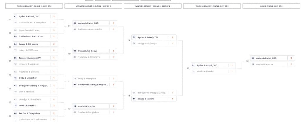 code red warzone tournament bracket