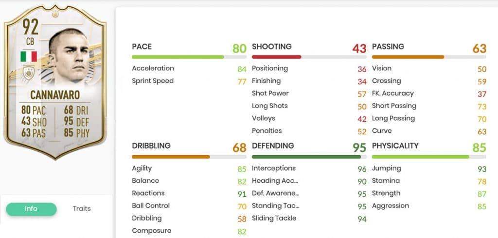 Cannavaro stats FIFA 21