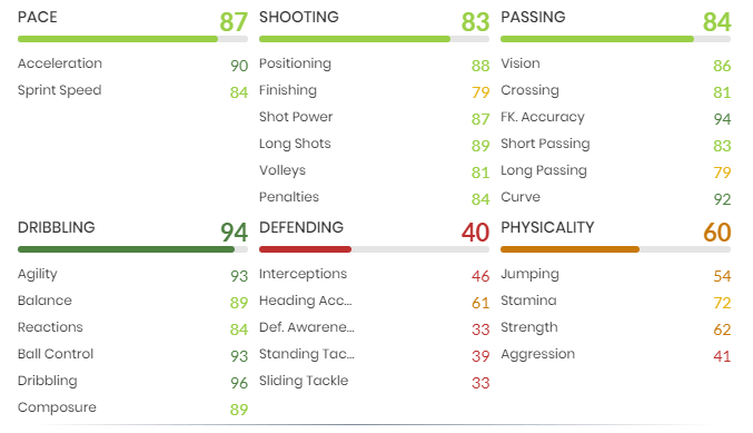 Jay-Jay Okocha FIFA 21 ICON stats