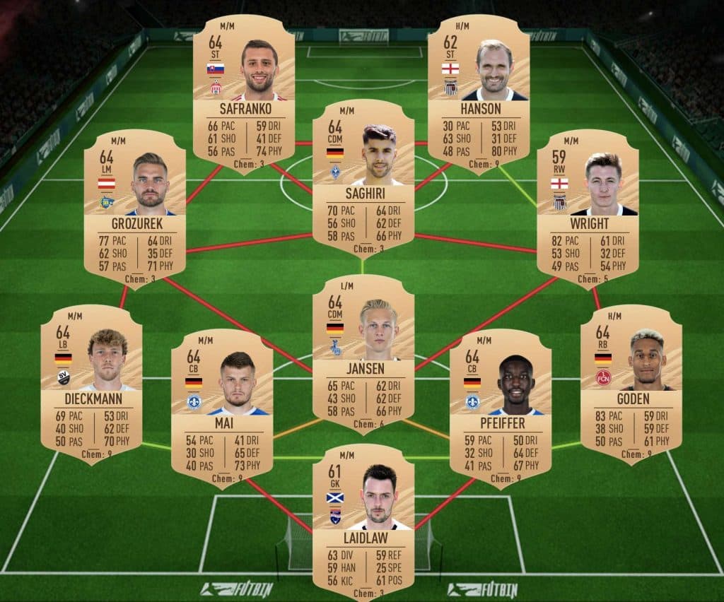 FIFA 21 Roberto Carlos SBC Solution