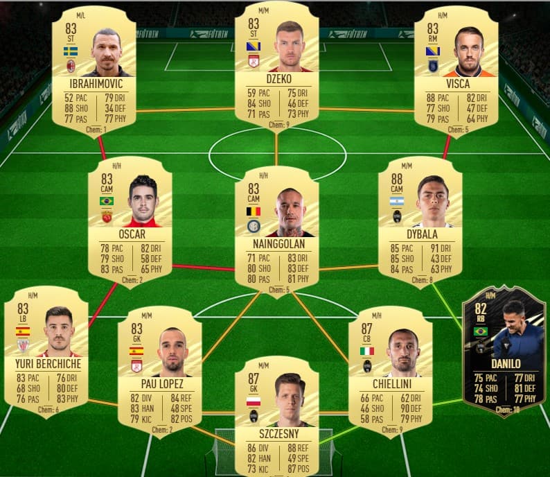 Team of FIFA cards for Tavernier SBC