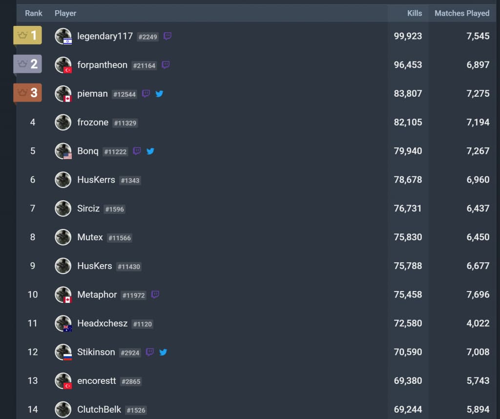 Warzone stats