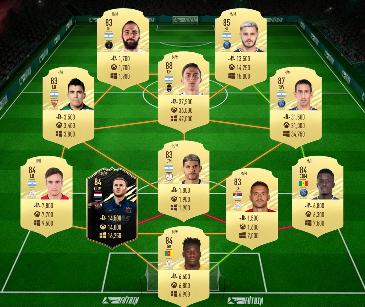 Dybala Player Moments SBC solution