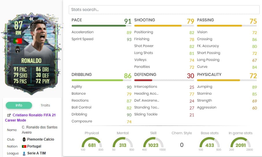 Screenshot of Ronaldo's Flashback card in-game stats