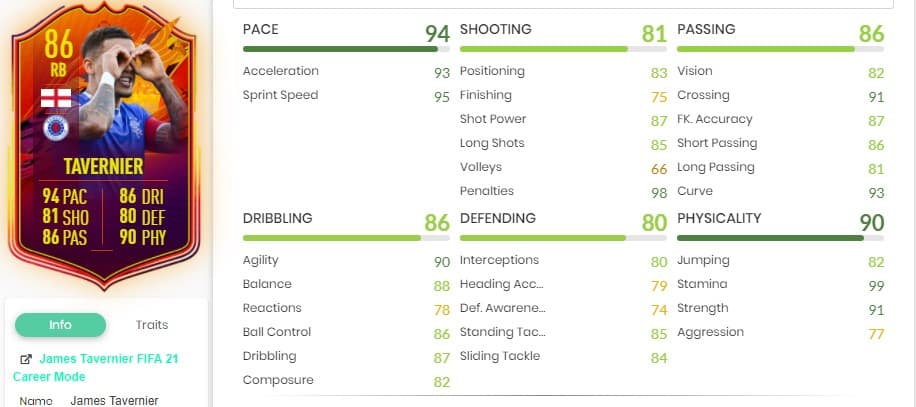 Screenshot of James Tavernier's in-game stats on his Headliners card