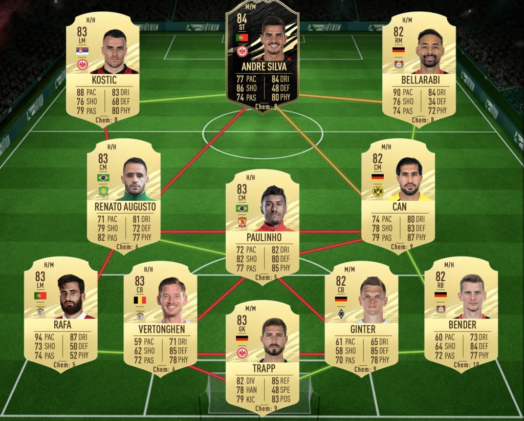 FIFA 21 Future Stars SBC: Pedro Gonçalves