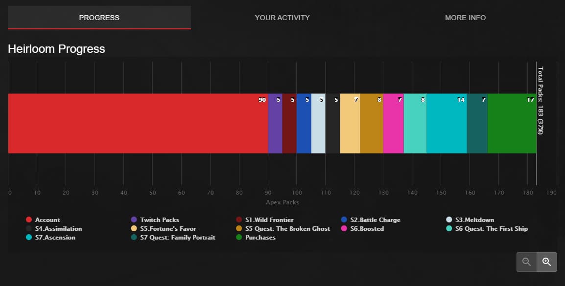 Изображение калькулятора отслеживания пакетов Apex Legends.