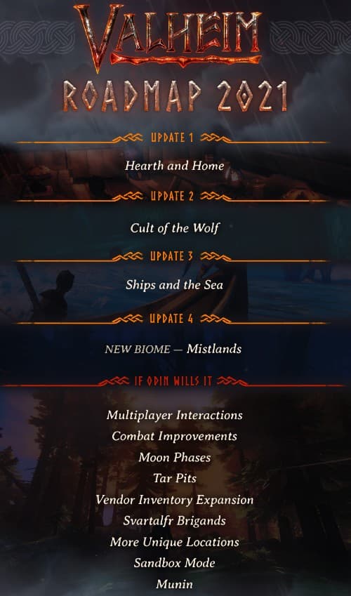 Valheim roadmap