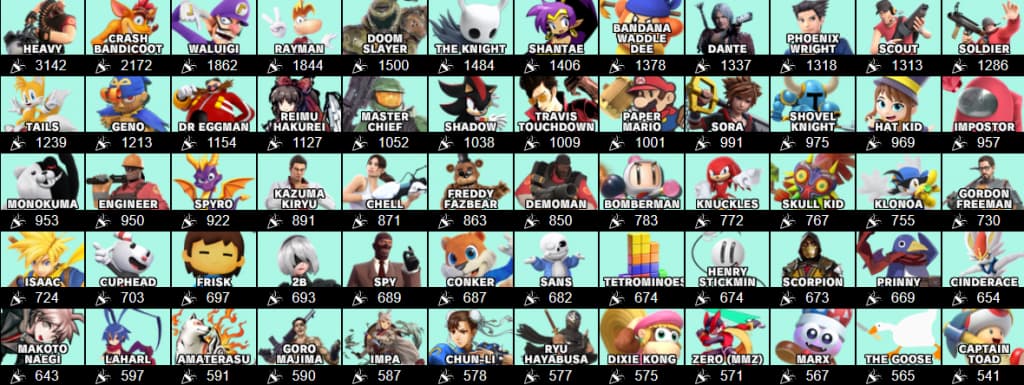 Global Smash Roster vote