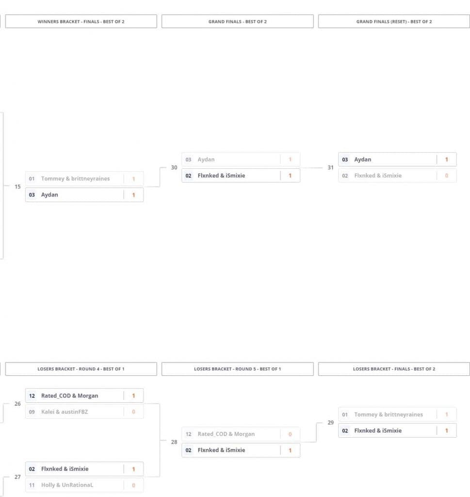 BoomTV Warzone event bracket