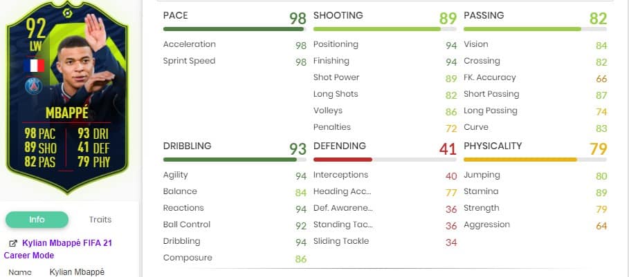 Mbappe POTM ligue 1 ingame stats