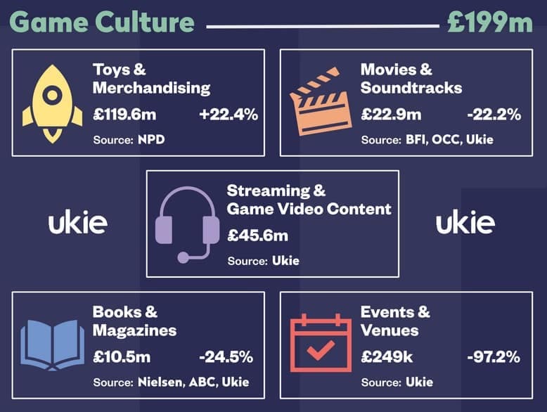 Twitch streaming revenue 2020