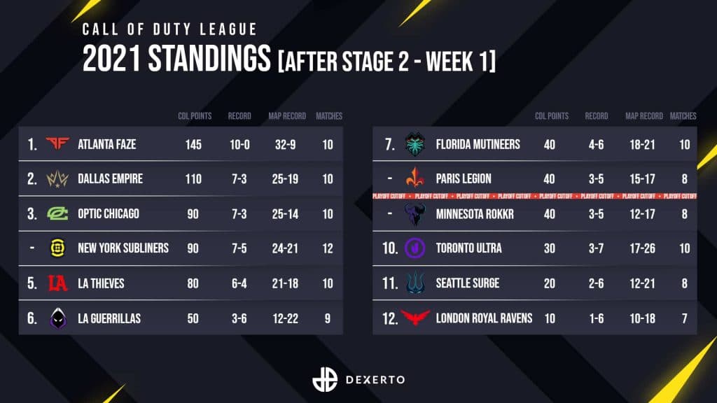 2021 CDL Standings