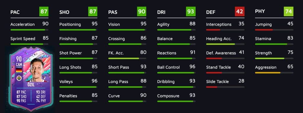 Ozil FUT Birthday stats