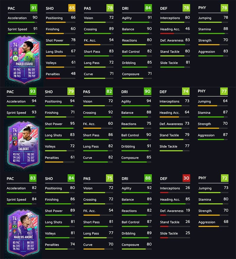 Samba Stars stats fifa 21