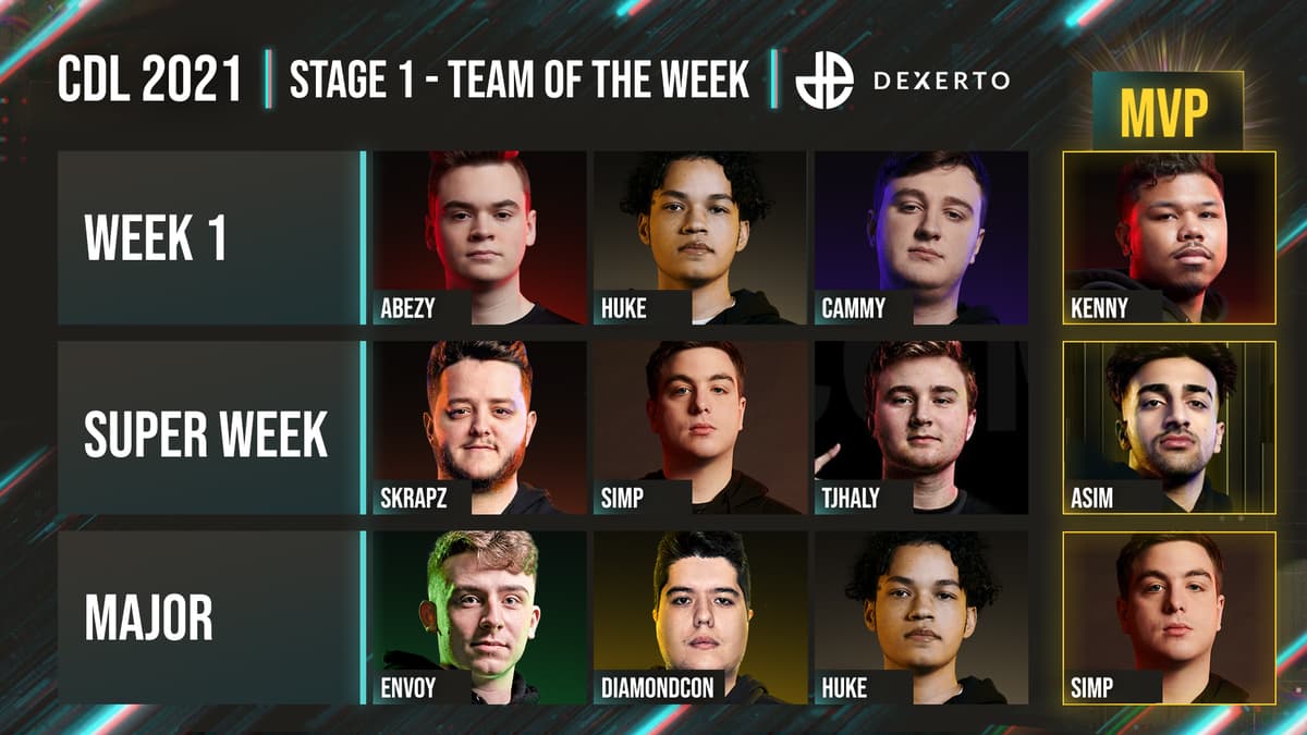 CDL Stage 1 TOTWs