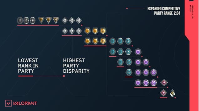 Valorant Patch 2.04 ranked updates