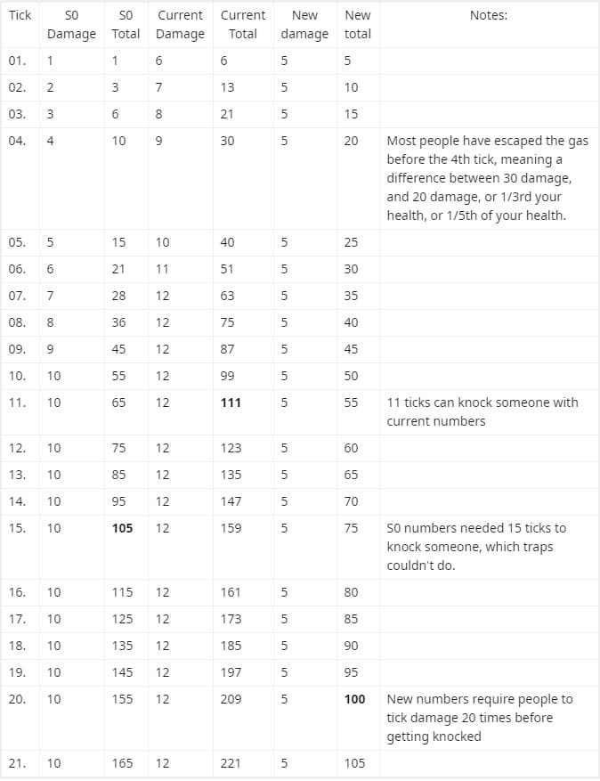 apex legends caustic nerf damage