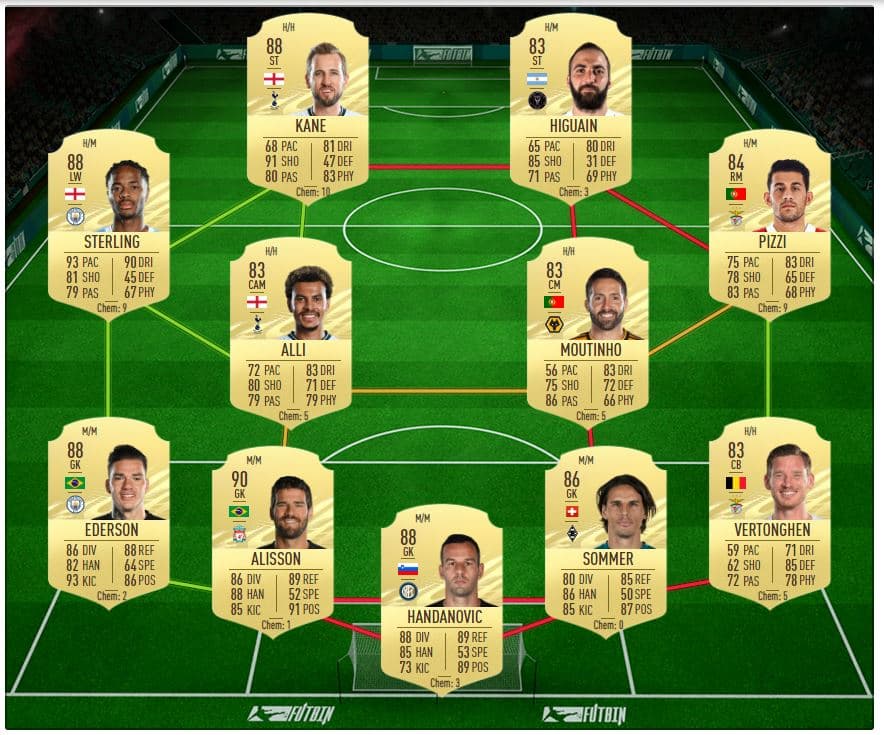 FIFA 21 Reus FUT Birthday Bundesliga solution