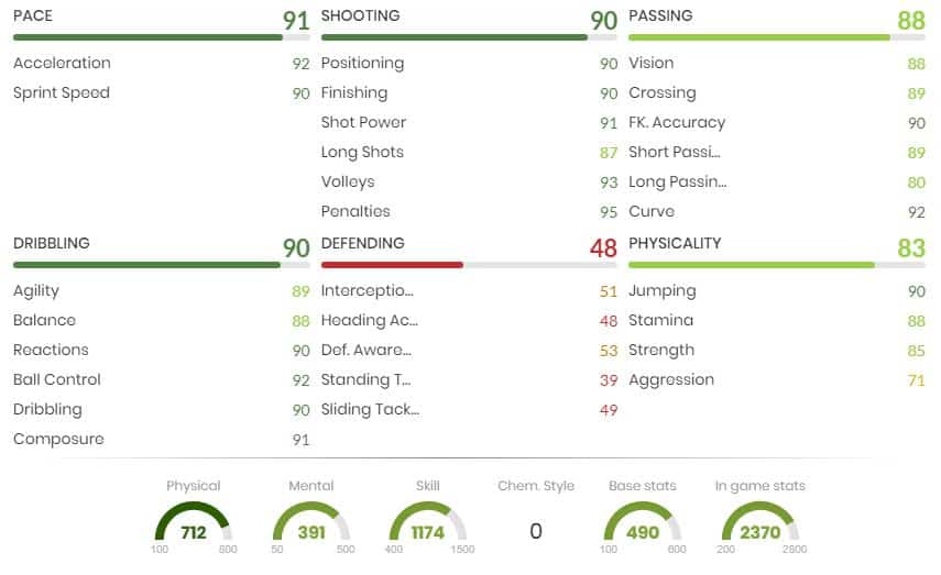 Reus FIFA 21 FUT Birthday stats