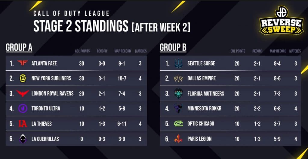 CDL Standings