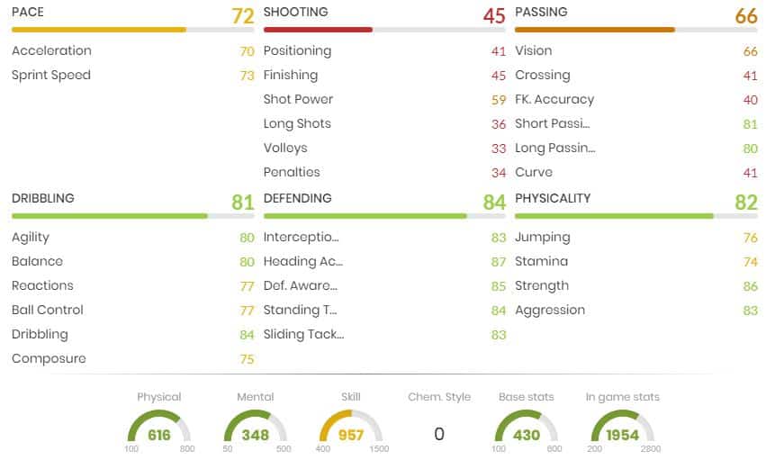 FIFA 21 Scott Dann FUT Birthday card stats