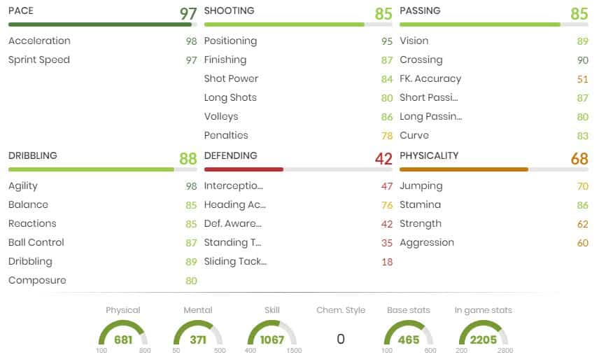 Gervinho FIFA 21 FUT Birthday SBC Stats