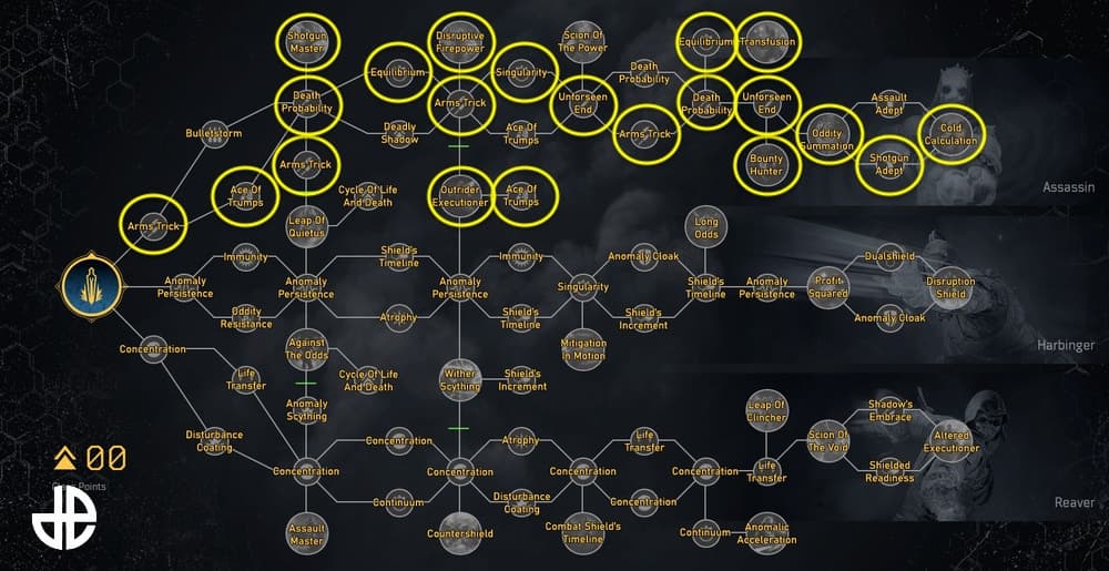 Outriders Assassin trickster guide