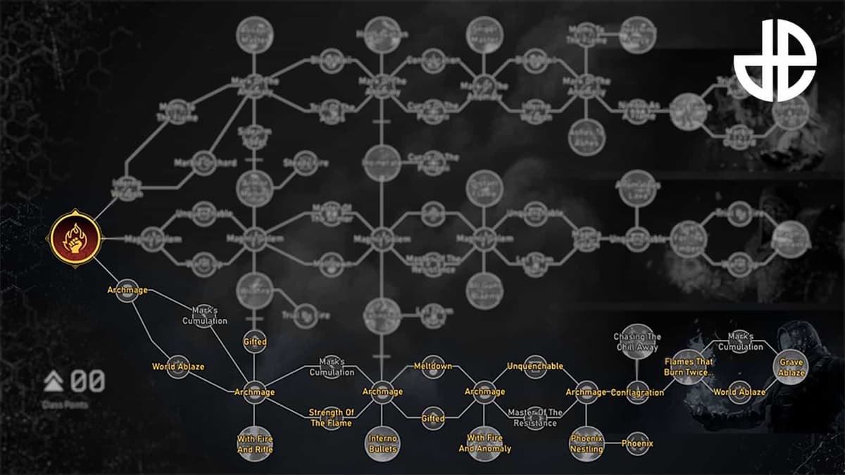 Pyromancer Tempest Class Outriders Nodes