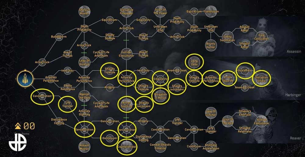 Outriders Trickster Harbinger guide