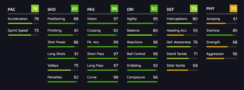 Andrea Pirlo Prime ICON SBC FIFA 21