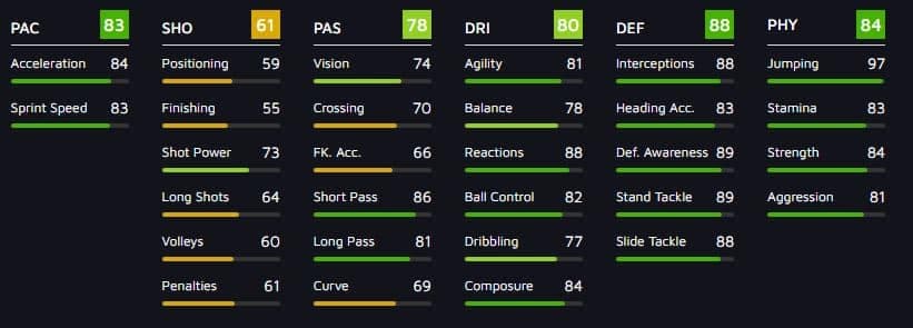 Nathan Ake FIFA 21 Showdown SBC card stats