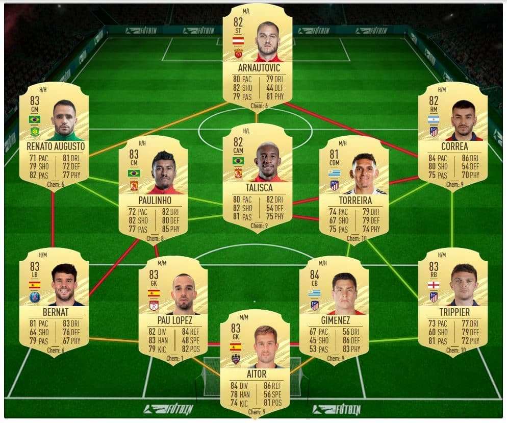 Keylor Navas FIFA 21 Ligue 1 POTM SBC PSG solution