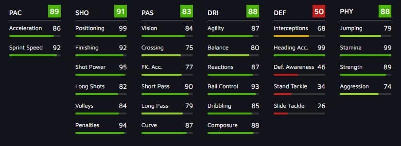 FIFA 21 Rodri & Bamford TOTS Objectives