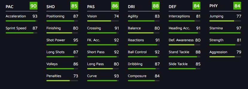 Alonso & Mariano FIFA 21 Showdown SBC