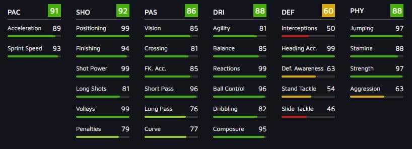 de Jong & Rodrygo FIFA 21 Showdown SBC