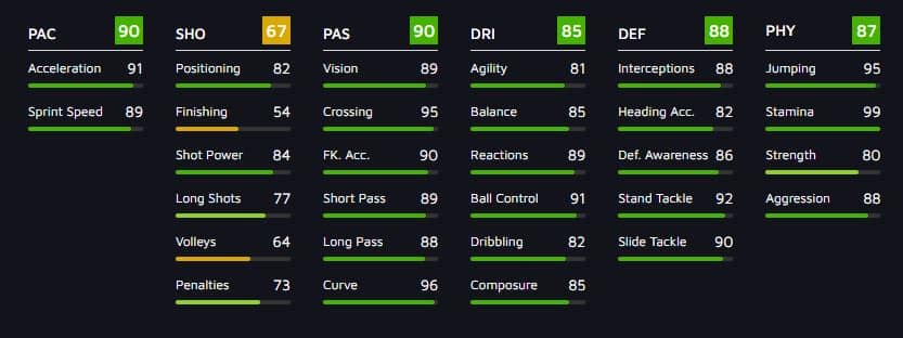 Kieran Trippier FIFA 21 TOTS SBC