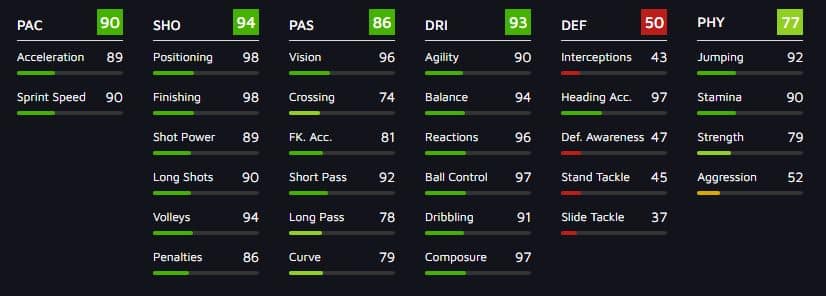 Raul FIFA 21 Prime ICON SBC