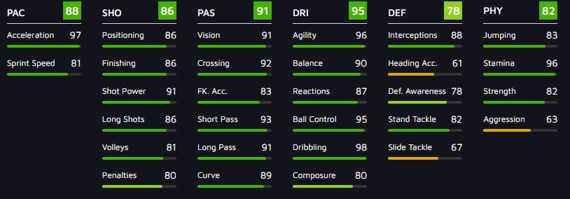 Amiri and Roussillon FIFA 21 Bundesliga objectives