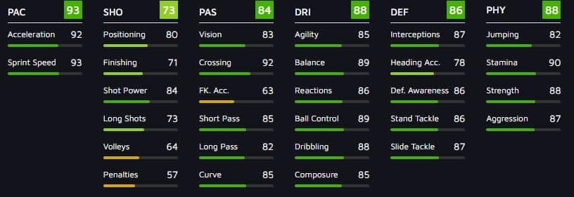 Amiri and Roussillon FIFA 21 Bundesliga objectives