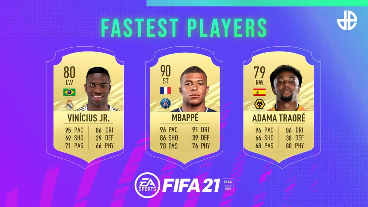 FIFA 21 fastest players