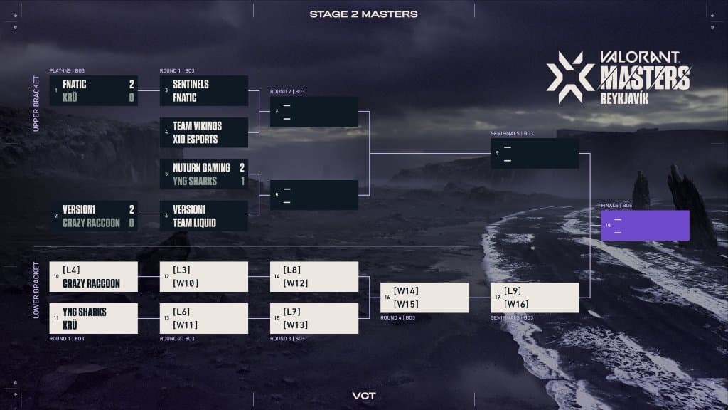 valorant masters 2 vct sentinels fnatic