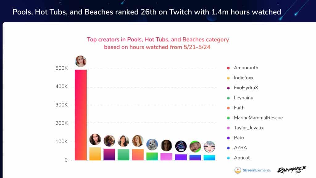 Amouranth Hot Tubs Twitch