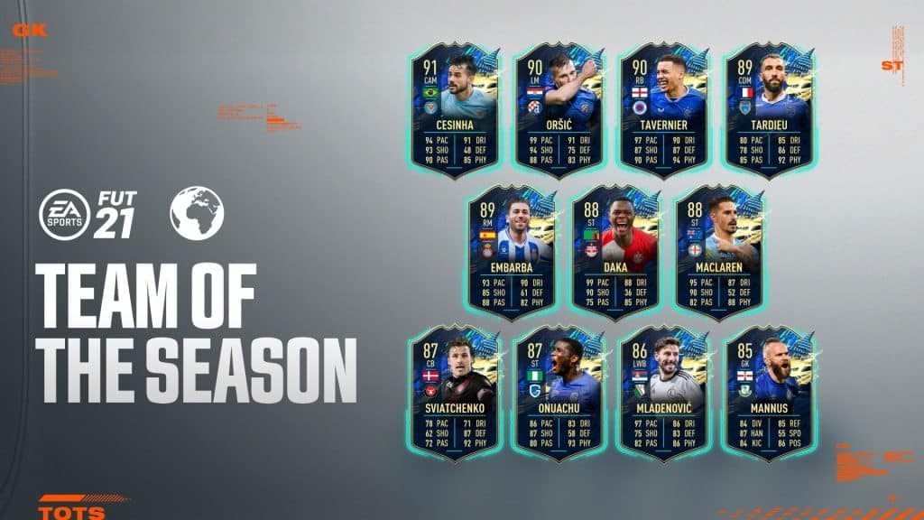 FIFA 21 TOTS ROTW